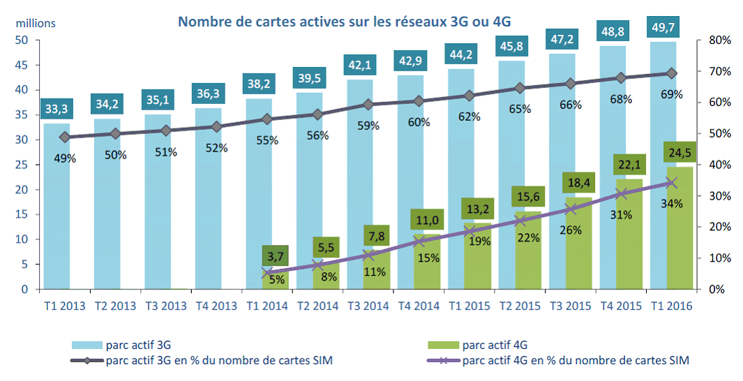 100 millions de téléphones portables usagés l'urgence d'une stratégie