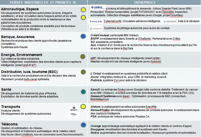 Technologie D'intelligence Artificielle Robot Intelligent Ia Transformation  Technologique Futuriste Artificielle