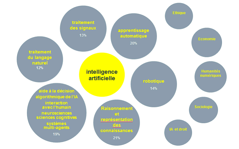 Technologie D'intelligence Artificielle Robot Intelligent Ia Transformation  Technologique Futuriste Artificielle