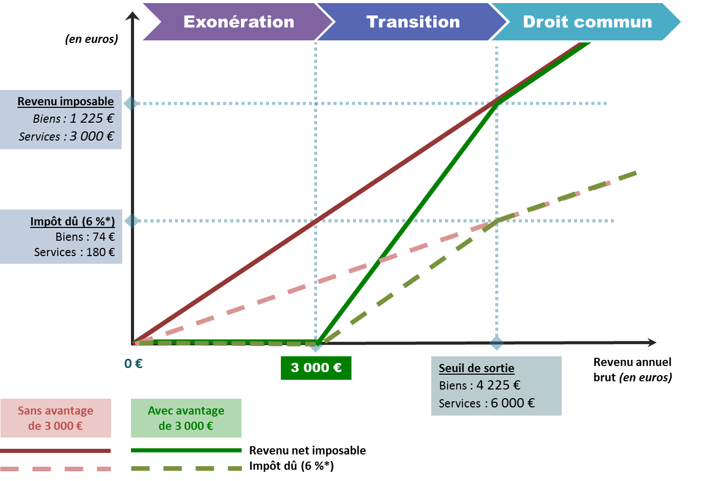 Taxation and the collaborative economy: the need for a fair