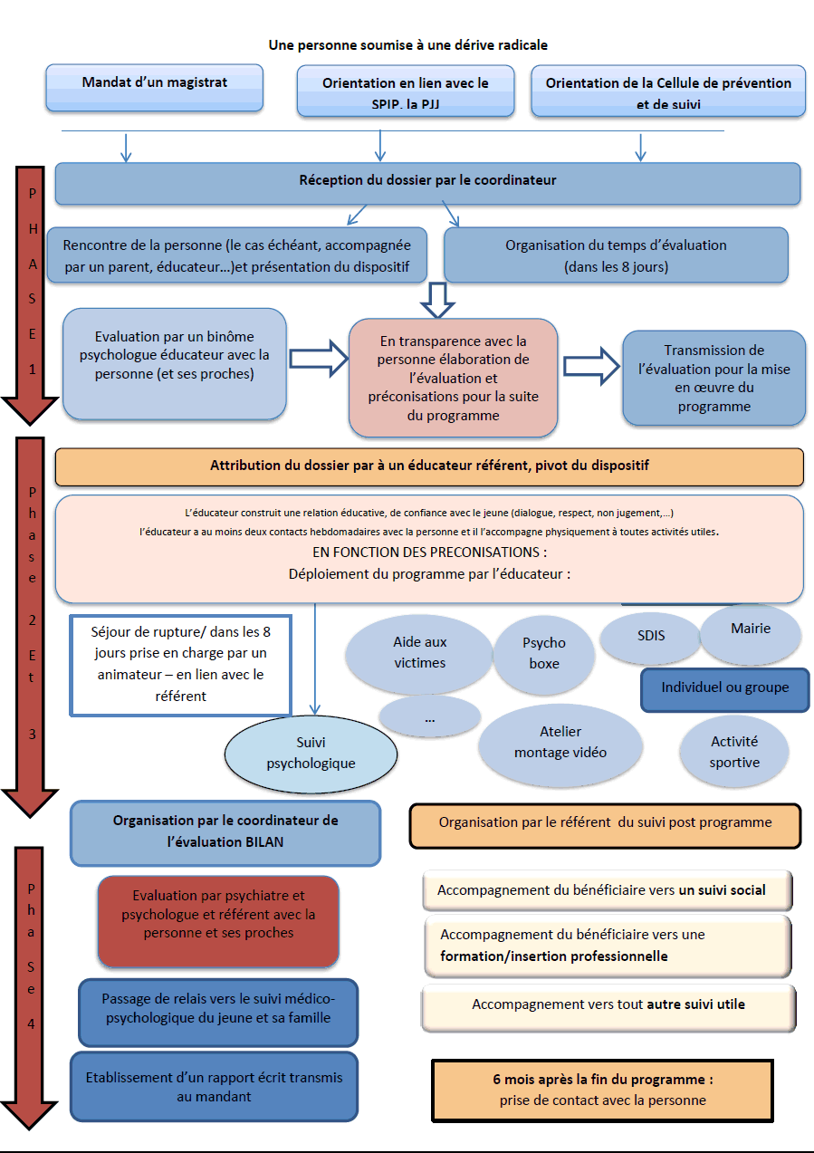 Les collectivités territoriales et la prévention de la radicalisation -  Sénat