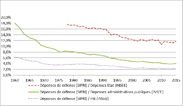 Le Service de Santé des Armées a mis au point un nouveau gilet pare-balles  capable d'absorber les impacts - Zone Militaire