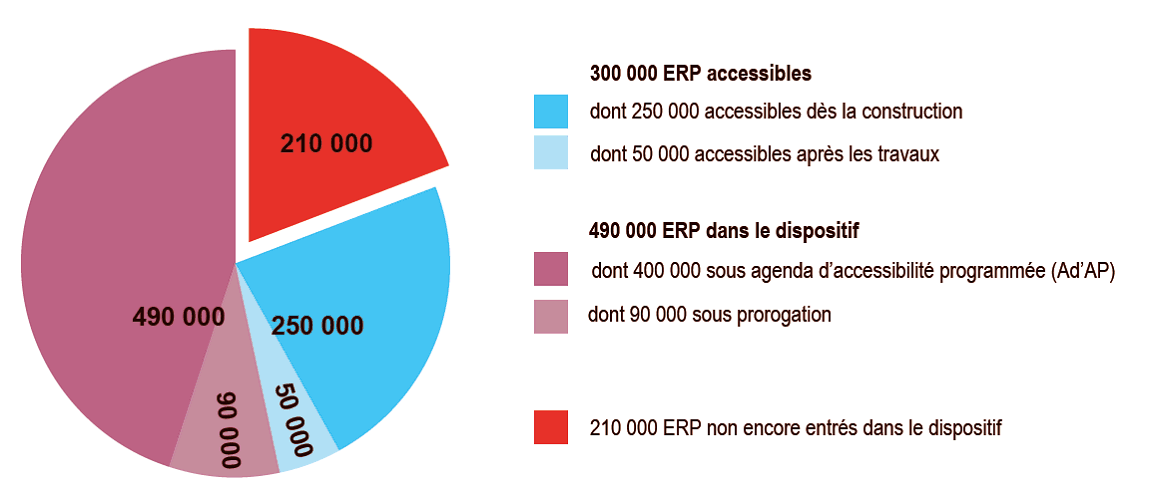 rencontre celibataire en ars-sur-moselle