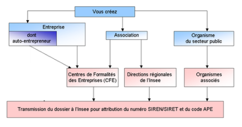 Accessoires voiture - Pour que vos projets de communication par l'objet  représentent votre marque le plus longtemps possible! - FIP l'Objet PUB