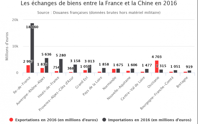 Vente en gros Arduino Fil de produits à des prix d'usine de fabricants en  Chine, en Inde, en Corée, etc.