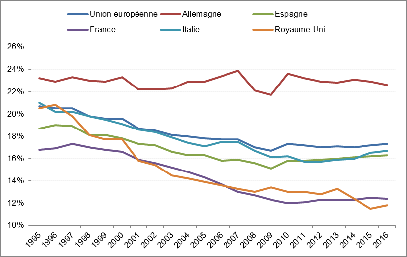 Michelin: redéploiement des effectifs en Europe