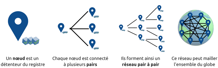 Apple on X: Les cartes sans contact peuvent être perdues, volées et  utilisées par n'importe qui. Apple Pay est conçu pour que personne ne  puisse payer à part vous, que vous dépensiez