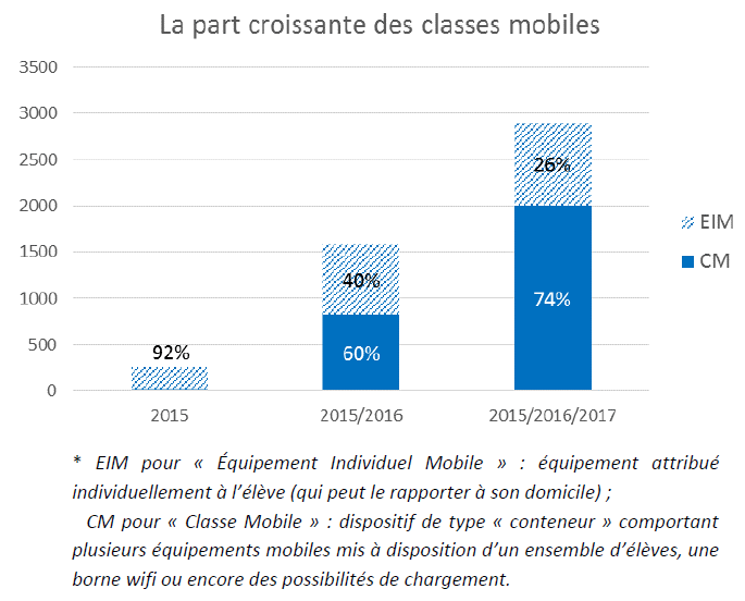 ESSAI D'ÉTUDIANT] Quel est l'impact des bulles de filtres sur les réseaux  sociaux ? – Sciences Po Chaire digital, gouvernance et souveraineté