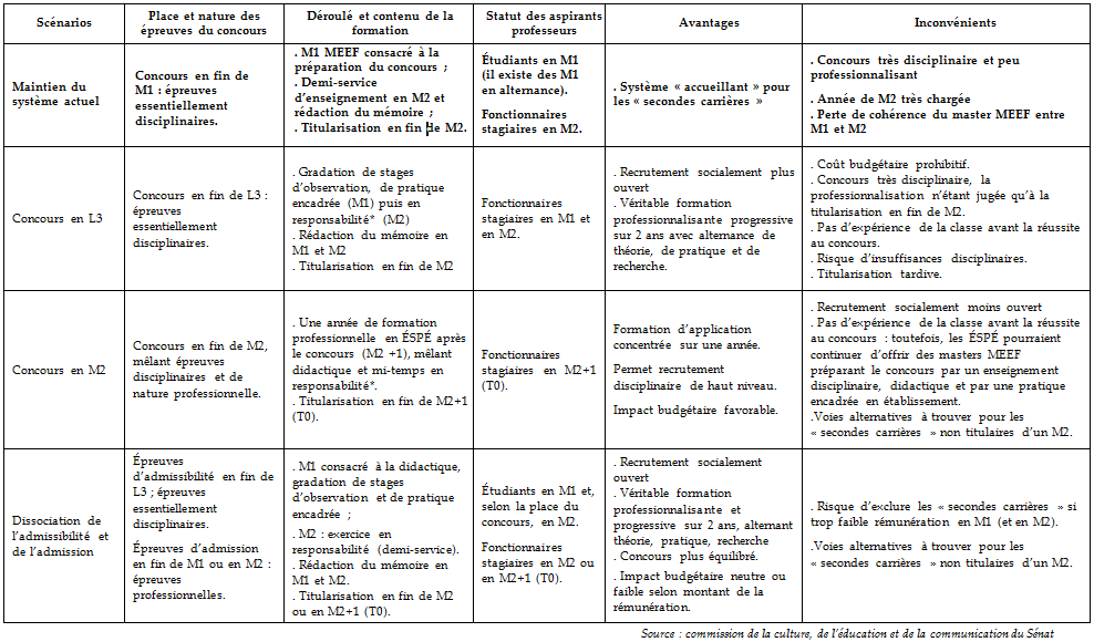 Exemple Document Rendez Vous De Carrière Rempli