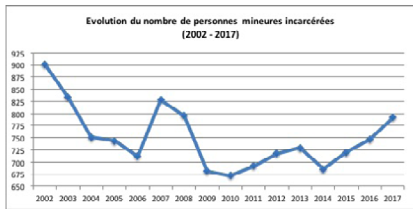 Cannabis : les fumeurs sont jeunes, diplômés, urbains, CSP+, et ce sont eux  qui sont le plus favorables à une réforme