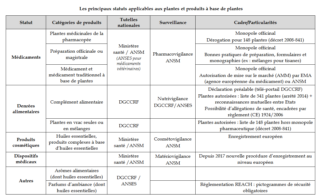 Guide d'achat comparatif pour crème anesthésiante Produit Beauté