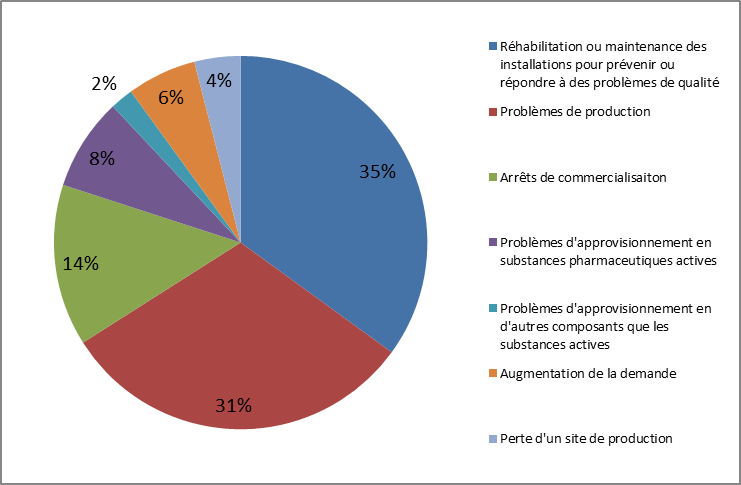 La pénurie de paracétamol est due « à la dépendance à la Chine »