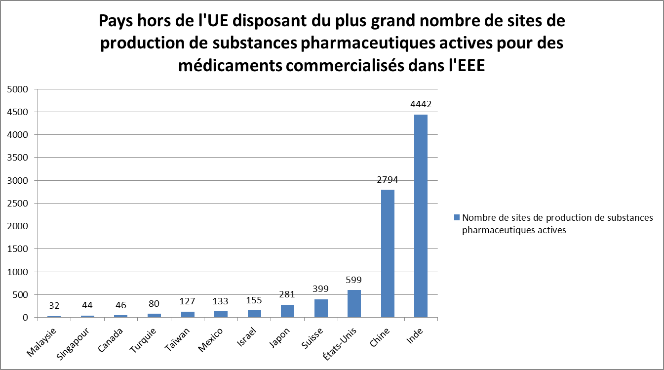 Médicaments falsifiés: un casse-tête pour les pharmacies - Challenges