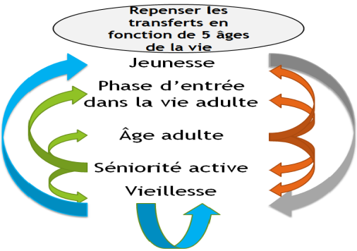 Le projet CIVIDOM pour créer du lien intergénérationnel