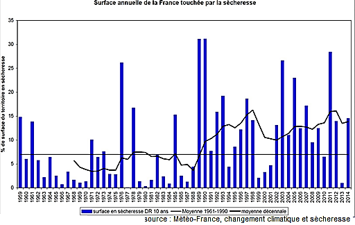 Comment La Réunion va être impactée par le changement climatique ?