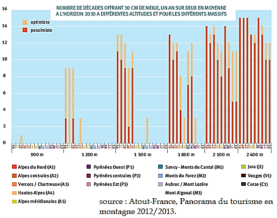 Comment La Réunion va être impactée par le changement climatique ?