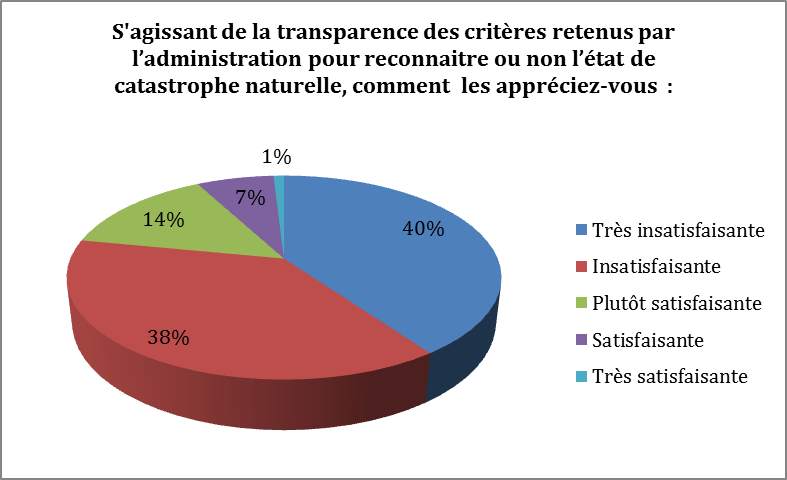 Prescrire Étape Souscrire une assurance taille classique lit 2 places  Description de lactivité compter Conscience