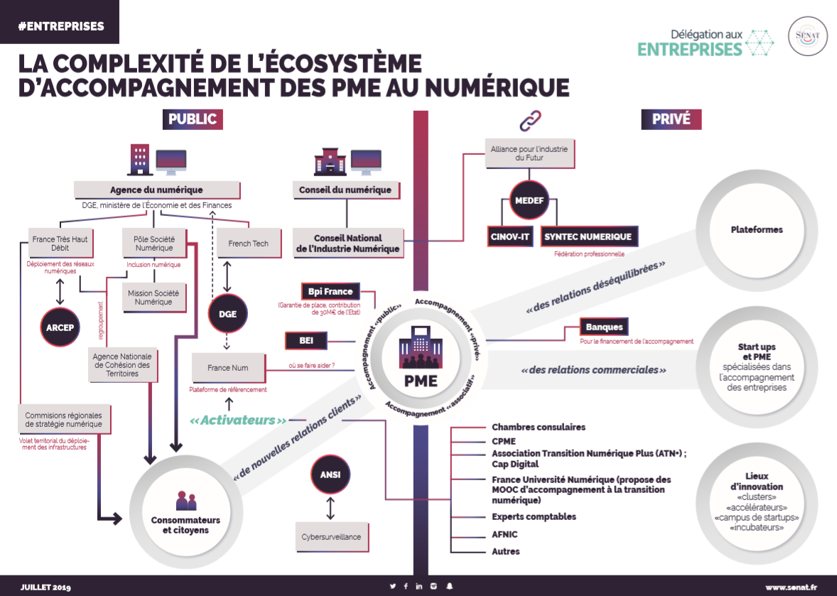 ACSEL] La 3ème édition du Baromètre Croissance & Digital