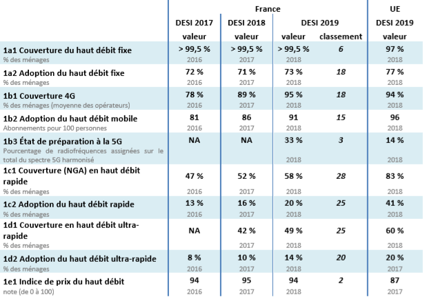 Baromètre de l'ACSEL 2023 : les TPE-PME du commerce continuent leur  progression sur le numérique 