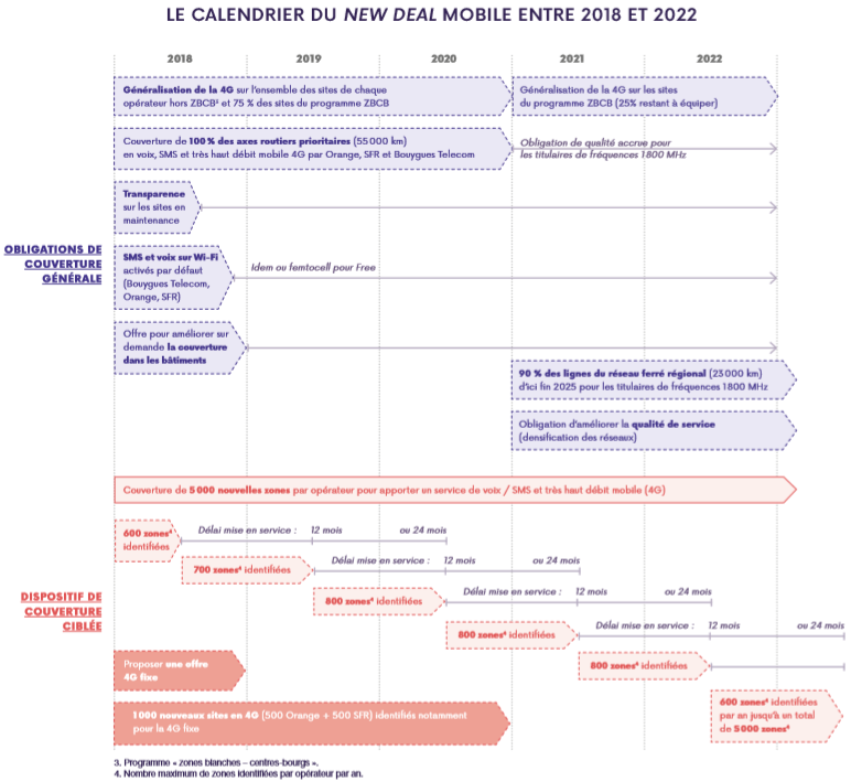 Thales réinvente la vérification des documents d'identité grâce à un  nouveau lecteur intelligent