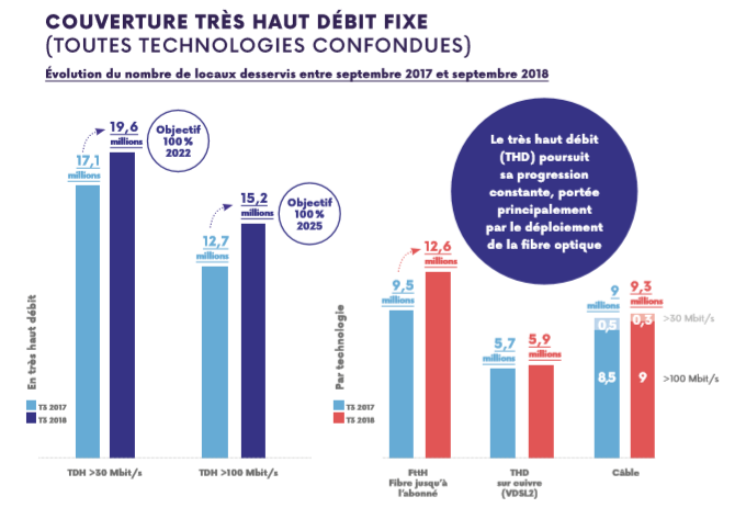 Transformation numérique des TPE/PME : France Num dévoile son