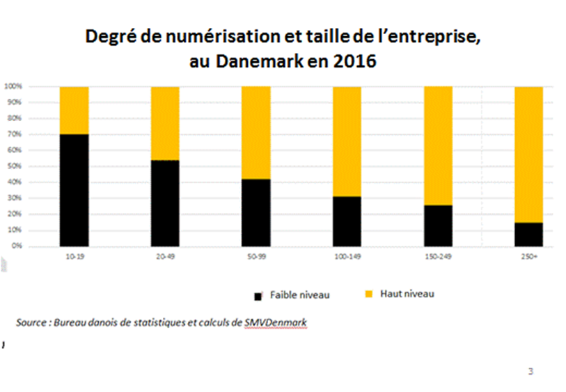 PME : une contribution économique plus faible - Data