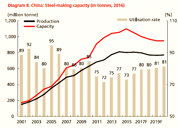 Vente en gros Carte Graphique Externe Pci de produits à des prix d'usine de  fabricants en Chine, en Inde, en Corée, etc.