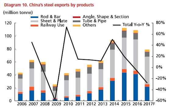 Vente en gros Carte Graphique Externe Pci de produits à des prix d'usine de  fabricants en Chine, en Inde, en Corée, etc.