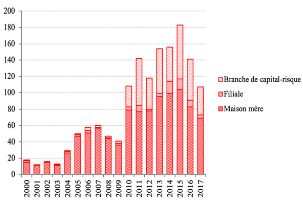 Frédéric on X: #SVOD La carte des investissements de Netflix dans le  monde.  // J'ai essayé de cartographier les  productions et co-productions de Netflix dans le monde (hors-US).   / X