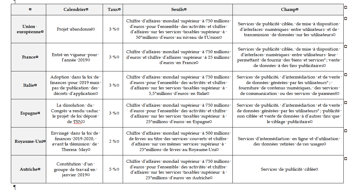 Idénum : la fausse bonne idée du gouvernement français