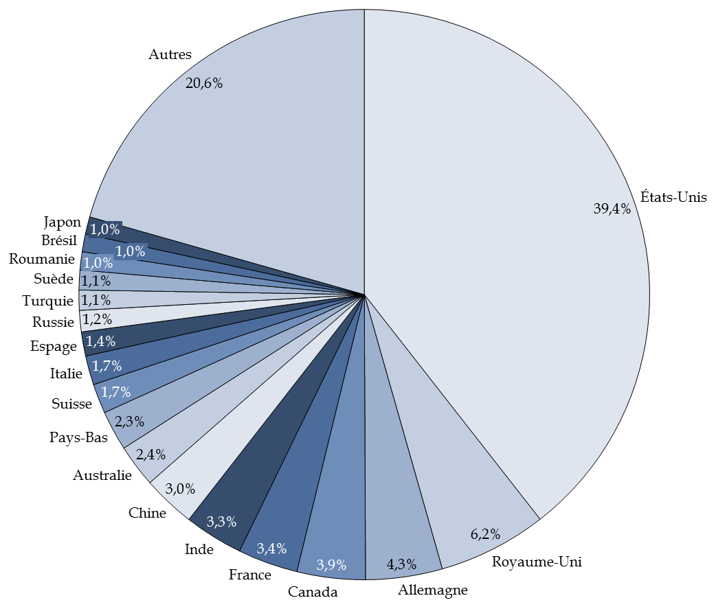 Frédéric on X: #SVOD La carte des investissements de Netflix dans le  monde.  // J'ai essayé de cartographier les  productions et co-productions de Netflix dans le monde (hors-US).   / X