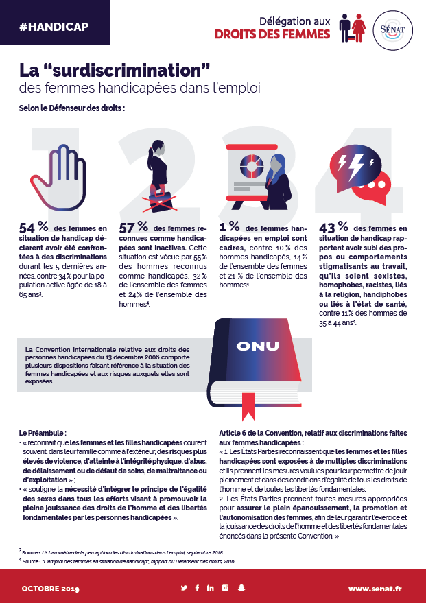 Comment identifier les pictogrammes handicapés ? - Virages