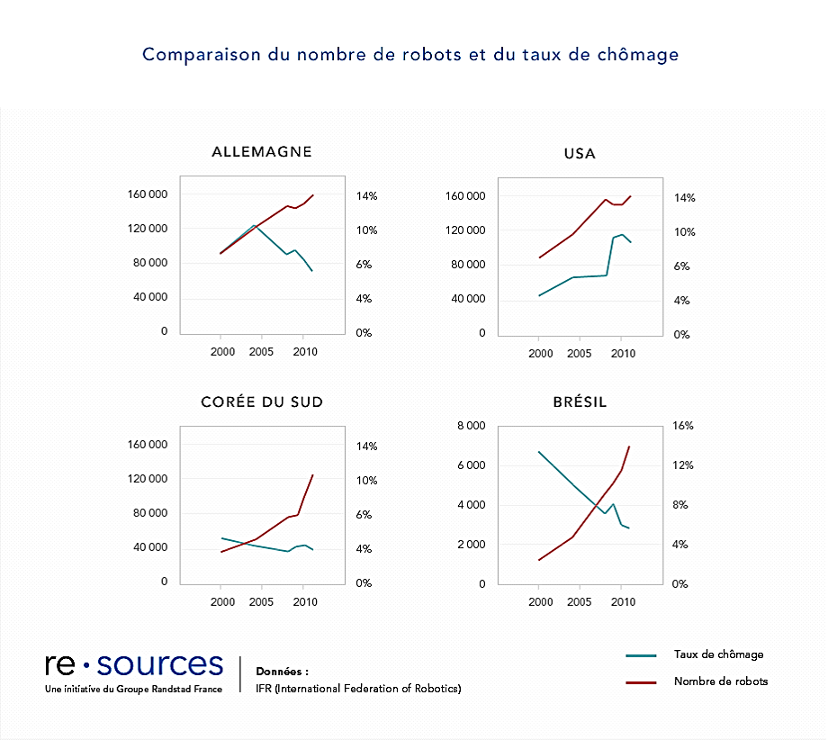 Vente en gros Appareil Alexa de produits à des prix d'usine de fabricants  en Chine, en Inde, en Corée, etc.