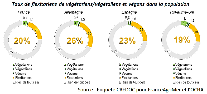 Vers une alimentation durable : Un enjeu sanitaire, social ...