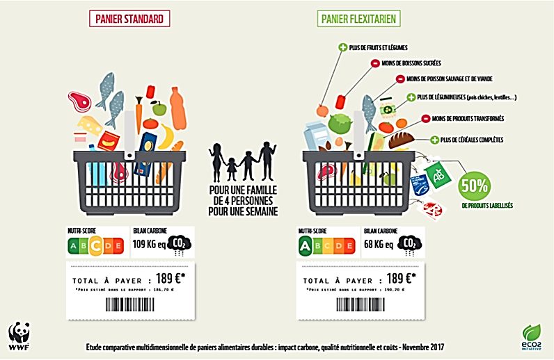 Le régime alimentaire durable pour vivre mieux et longtemps: Carnet  alimentaire