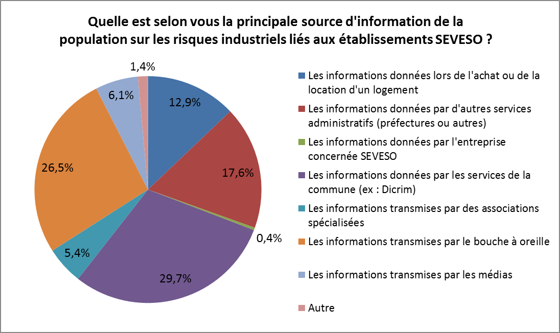 Officiel Prevention : Sécurité au travail, prévention risque professionnel.  Officiel Prevention, annuaire CHSCT