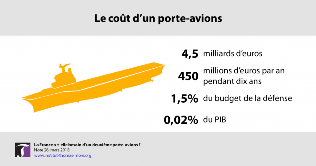 Pourquoi la Chine a-t-elle besoin de porte-avions?