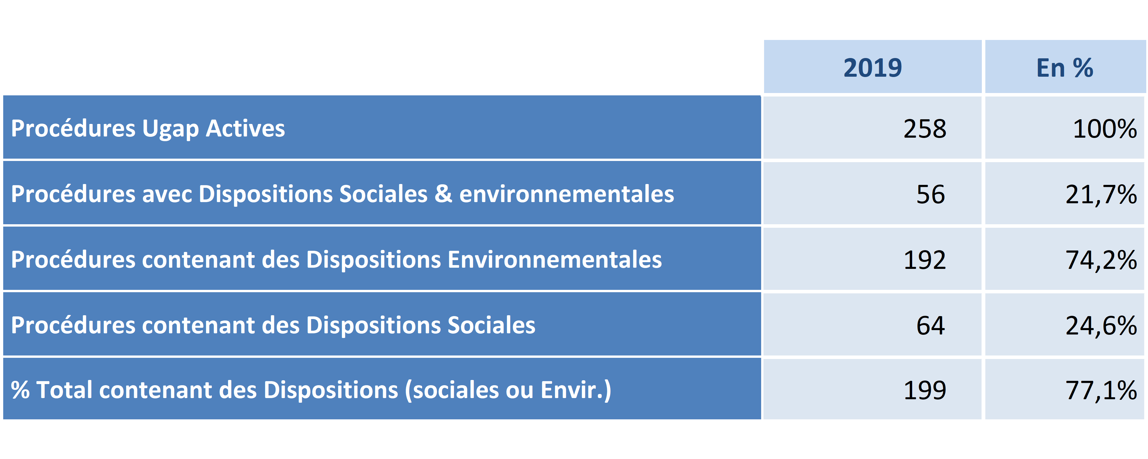 Les meilleurs tips pour allier vie sociale et remise en forme