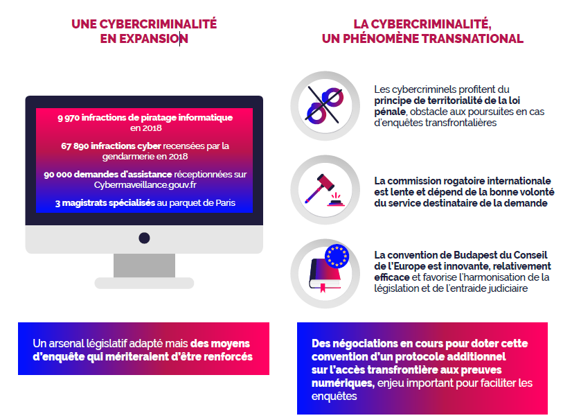 Les clés de sécurité physiques, une solution efficace contre les attaques  d'hameçonnage ? Oui, d'après le retour d'expérience de Google