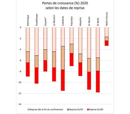 Covid-19 :  prédit des ventes mondiales record pour le dernier  trimestre 2020 