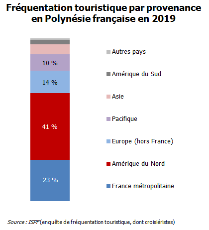 Confinement : l'économie locale aurait perdu entre 27,6 et 41,9 milliards  de francs CFP - Nouvelle-Calédonie la 1ère