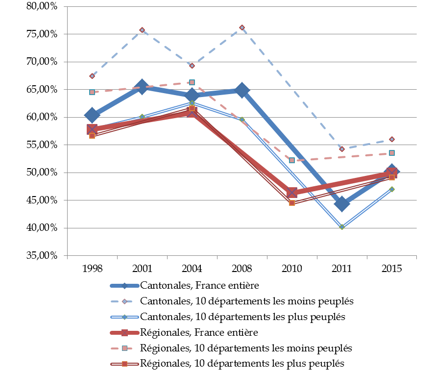 Les départements corses surreprésentés sur les plaques d