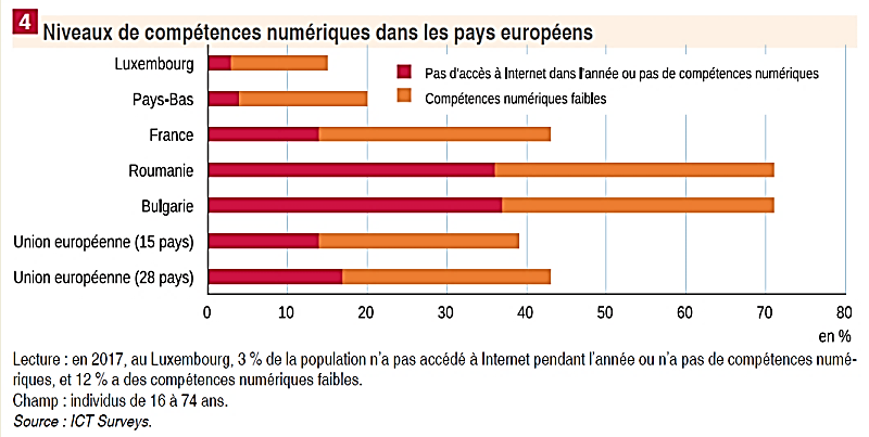 Une approche standardisée de la photographie numérique extra-orale