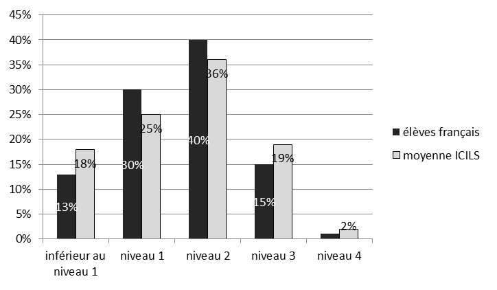 TÉmoignage de clients en essonne - Pack 555