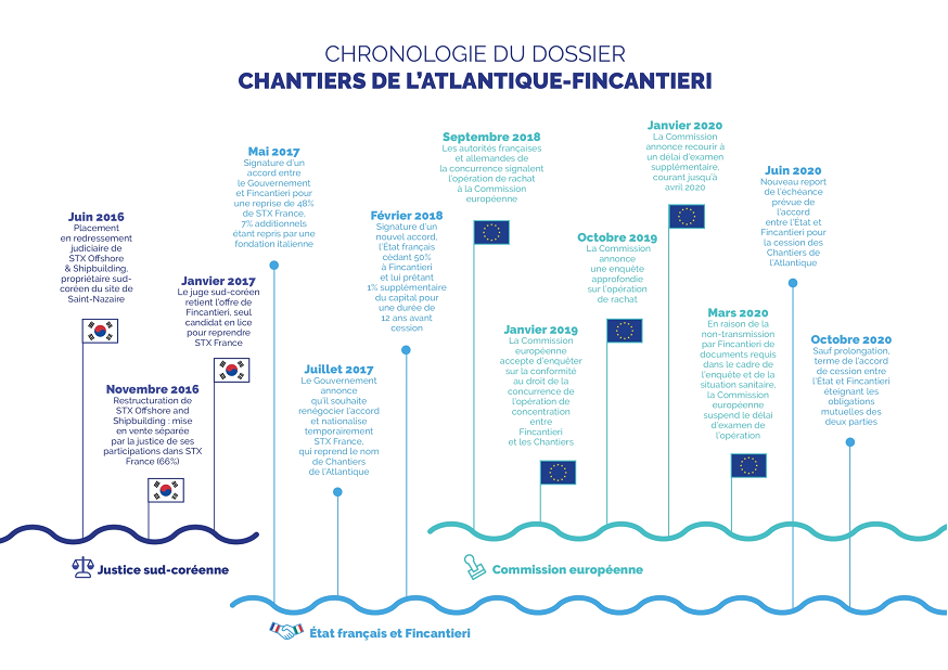 Le successeur du porte-avions Charles de Gaulle sera construit à partir de  2025-2026 - France Bleu