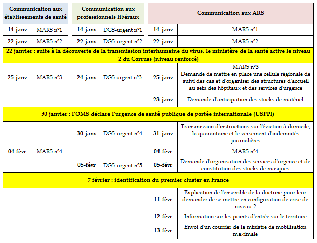 Covid-19 : une étude révèle l'efficacité fluctuante des autotests