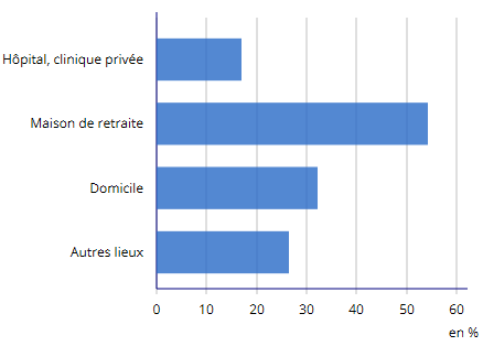 La nouvelle éco : les premiers masques FFP2 en tissu et aux normes conçus  dans l'Hérault - France Bleu