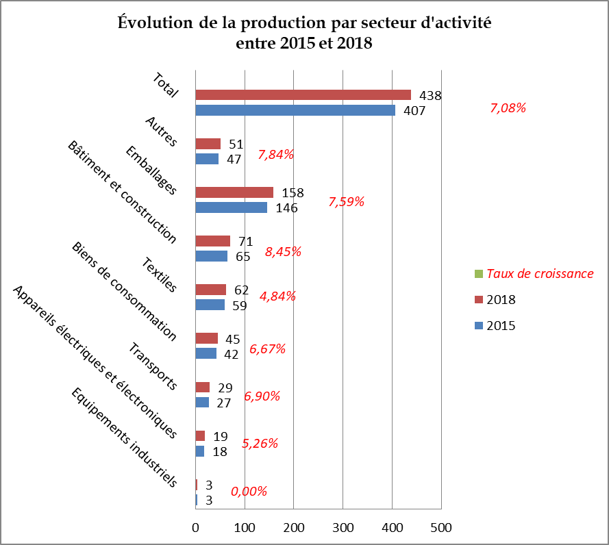 Sac à dos en matières recyclées résistant à l'eau-Fille - Lacroix espace  boutique inc.