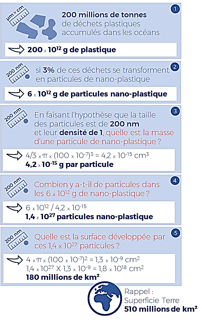 La France va imposer les filtres à microplastiques sur les lave-linges