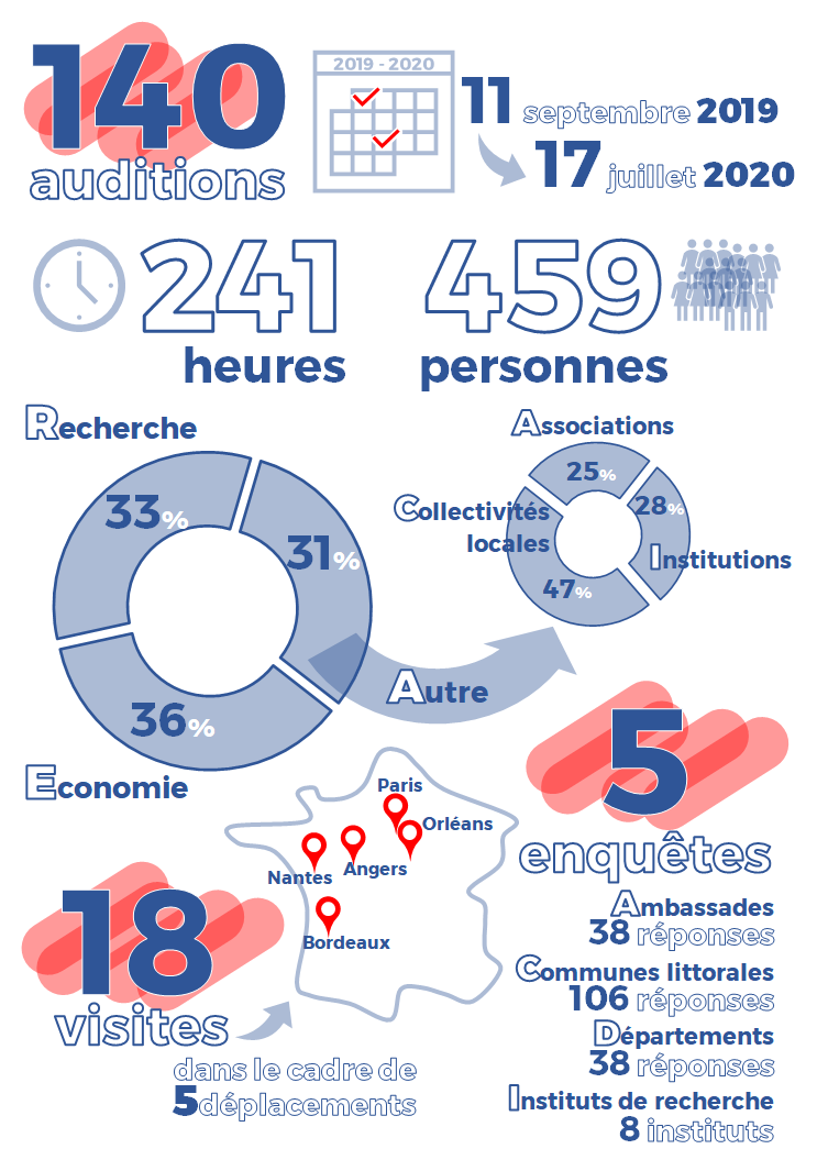 Lait De Retenue à La Main Dans Un Sachet En Polyéthylène Plastique